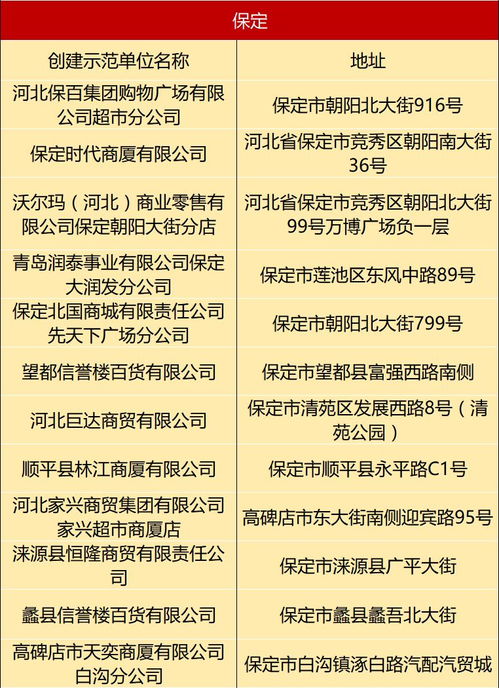 保定多家超市荣获省级食品销售示范单位称号，食用农产品批发行业迎来标杆